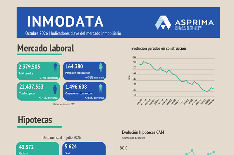 Imagen Banner de Inmodata